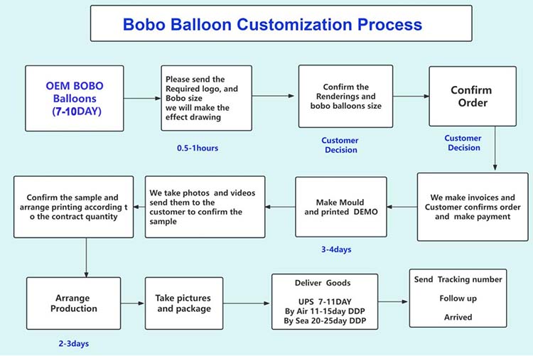 Themed Printed BOBO Balloons Themed Printed BOBO Balloons